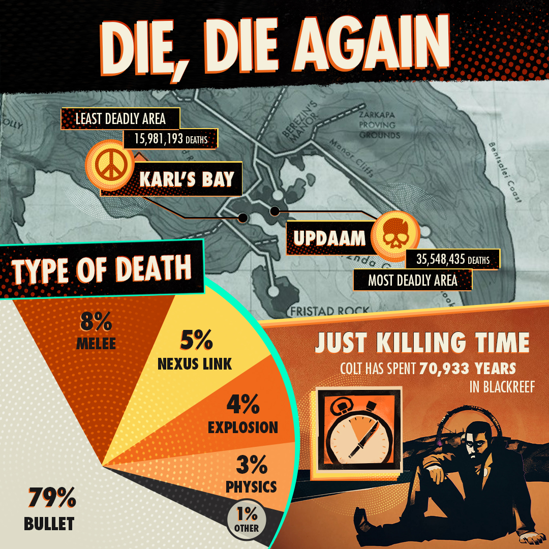 Deathloop steam charts фото 57