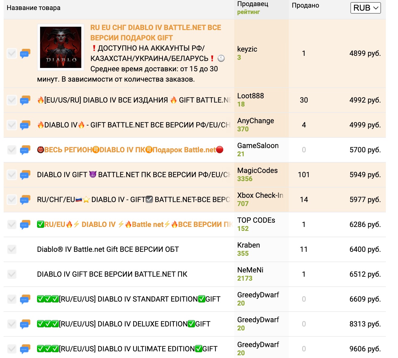 Как сыграть в бету Diablo 4 в России: самый полный гайд