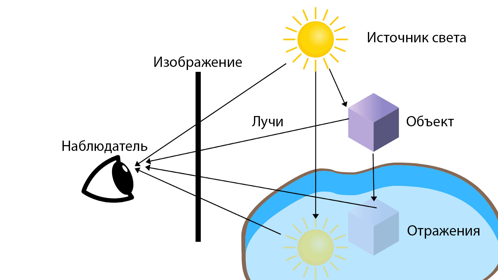 информация о современных играх (99) фото