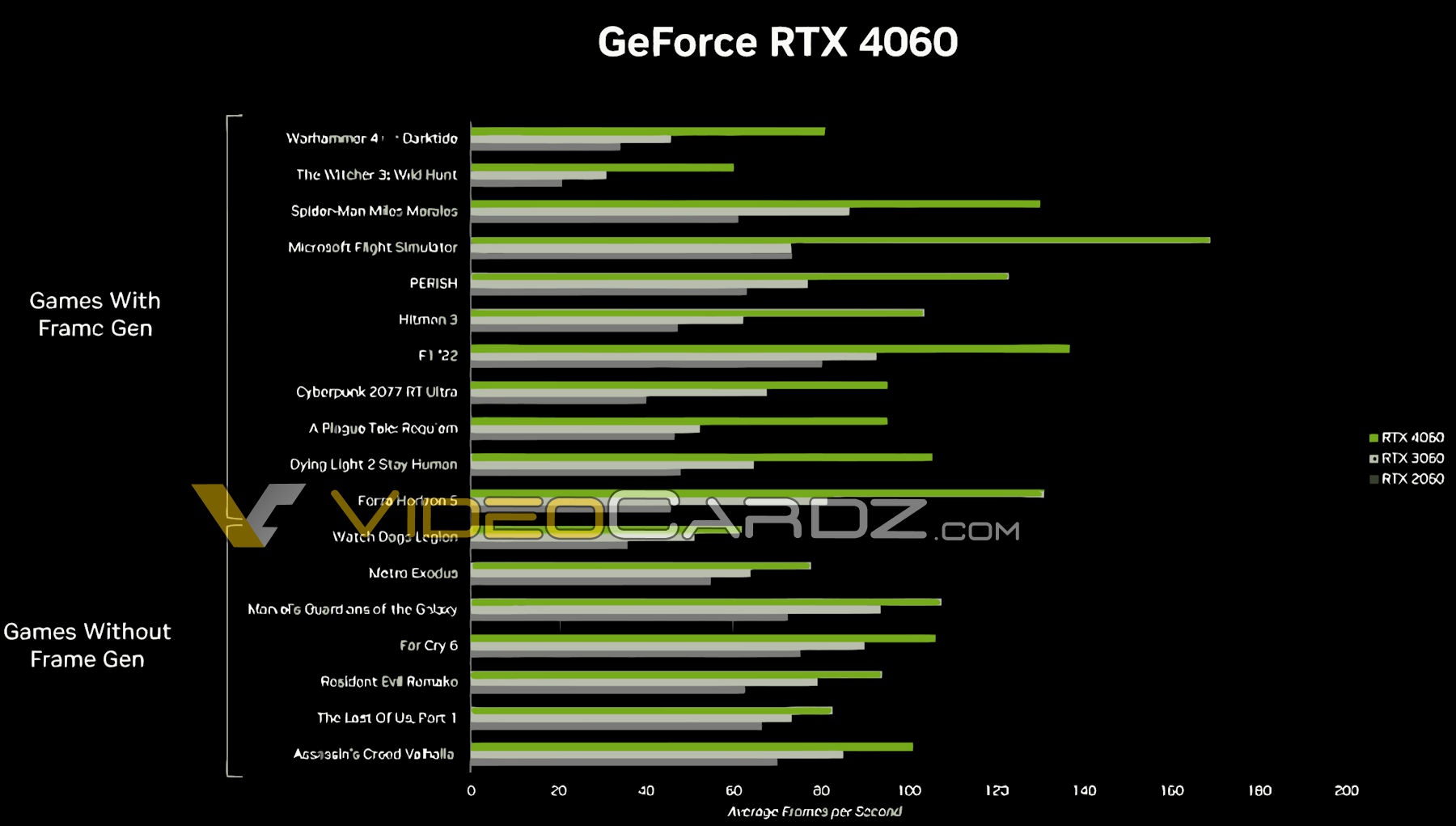 В сеть утекли первые игровые тесты RTX 4060 и RTX 4060 Ti | VK Play