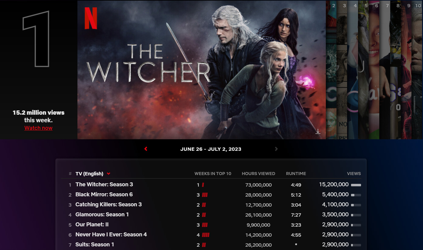 The witcher season 3 watch online in english with subtitles фото 115