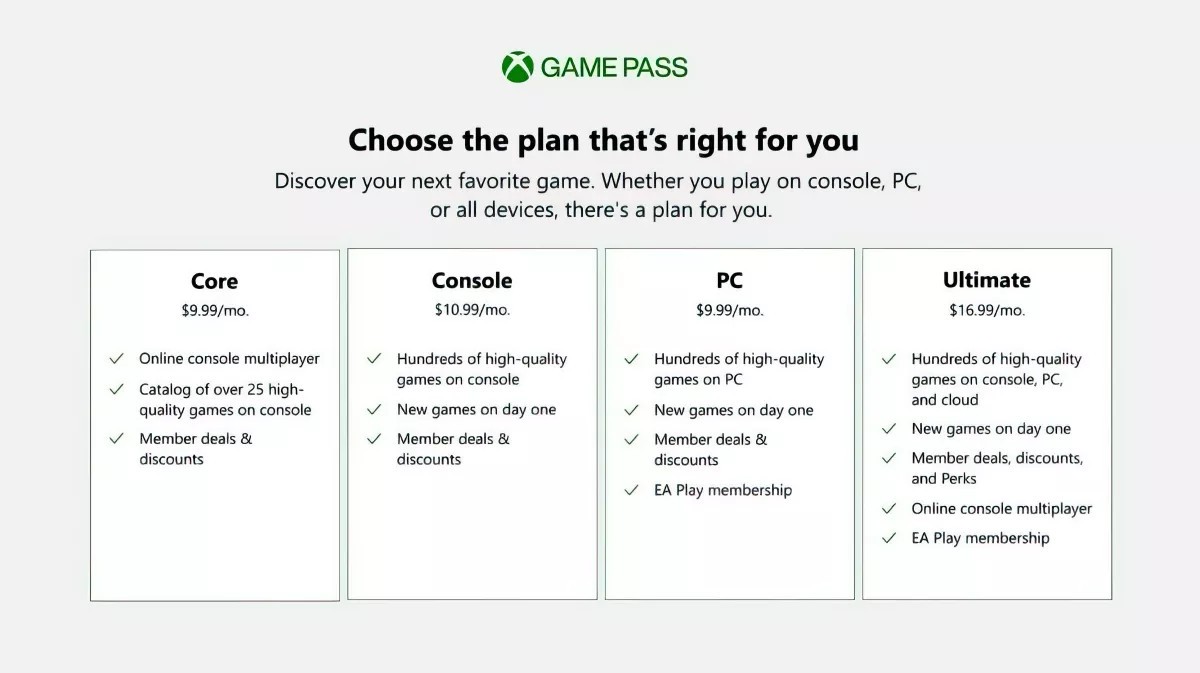 Microsoft закроет Xbox Live Gold — вместо него появится Game Pass Core