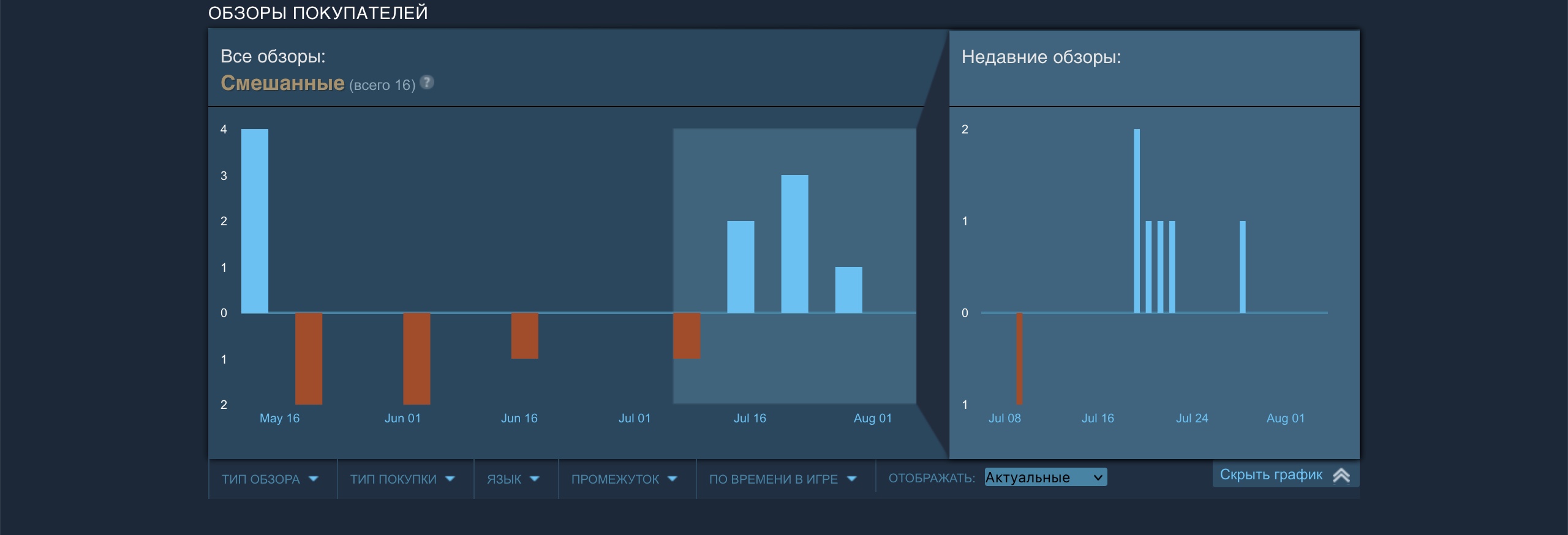 В Steam появилась игра за 10 млн рублей — это обычный хоррор | VK Play