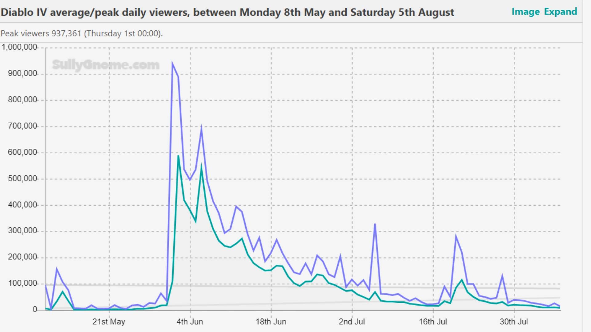 Twitch  35    Bloomberg   