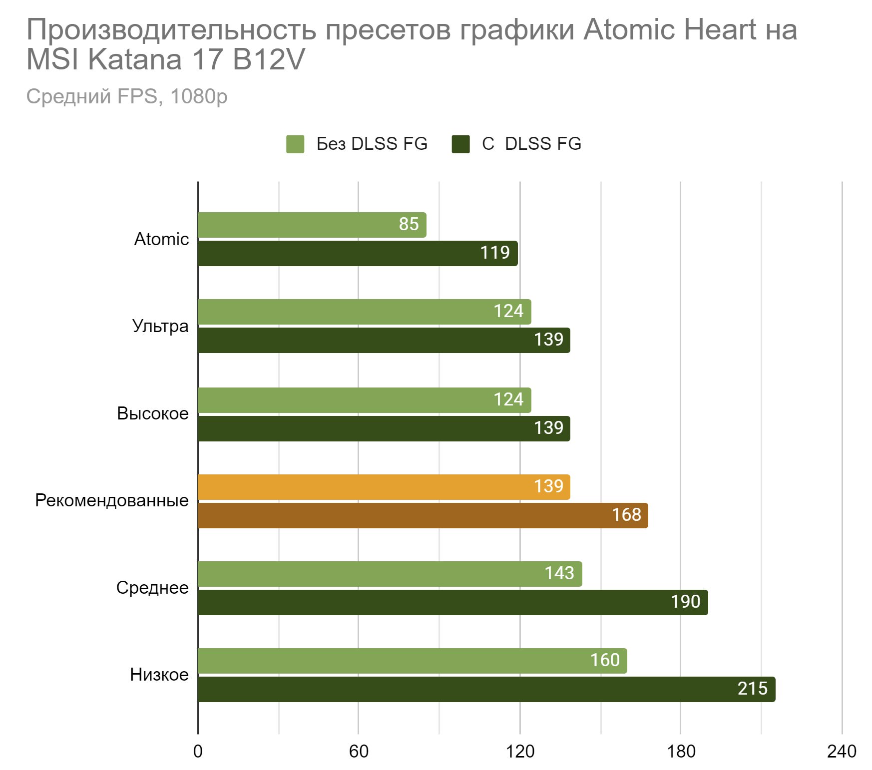 Как играть в Atomic Heart с красивой графикой на ноутбуке | VK Play