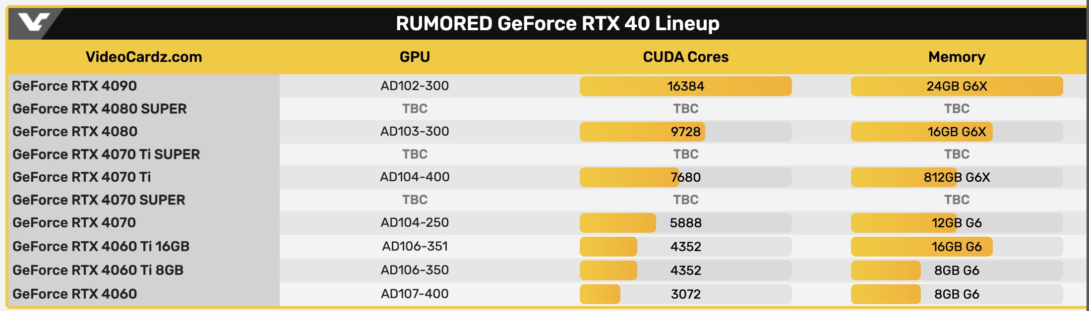 Какой Процессор Купить Для 4070ti