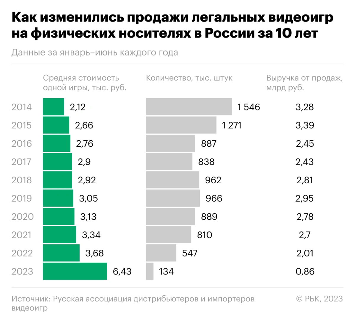 стоимость игр в россии (99) фото