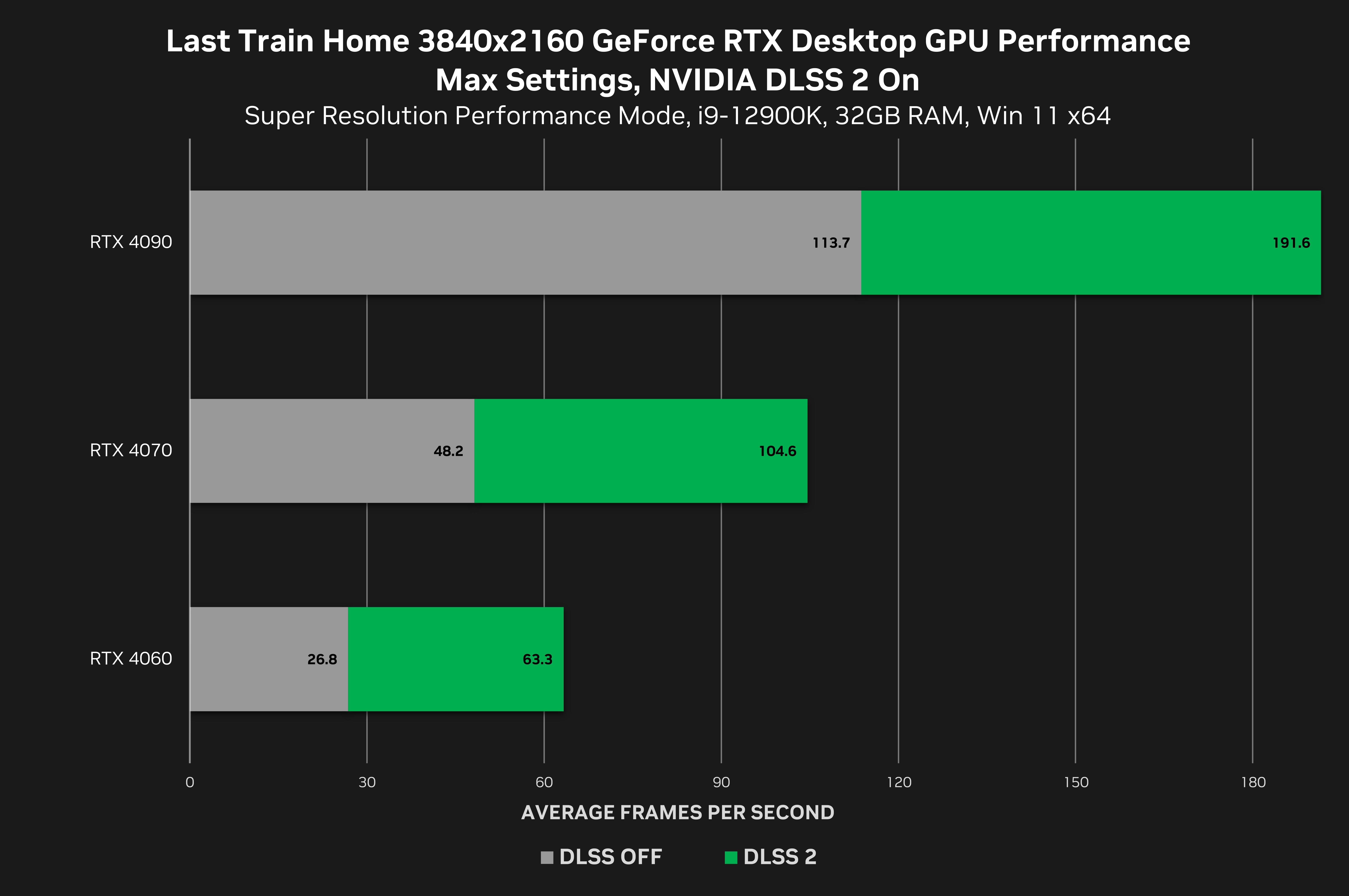 NVIDIA добавила поддержку DLSS еще в три игры