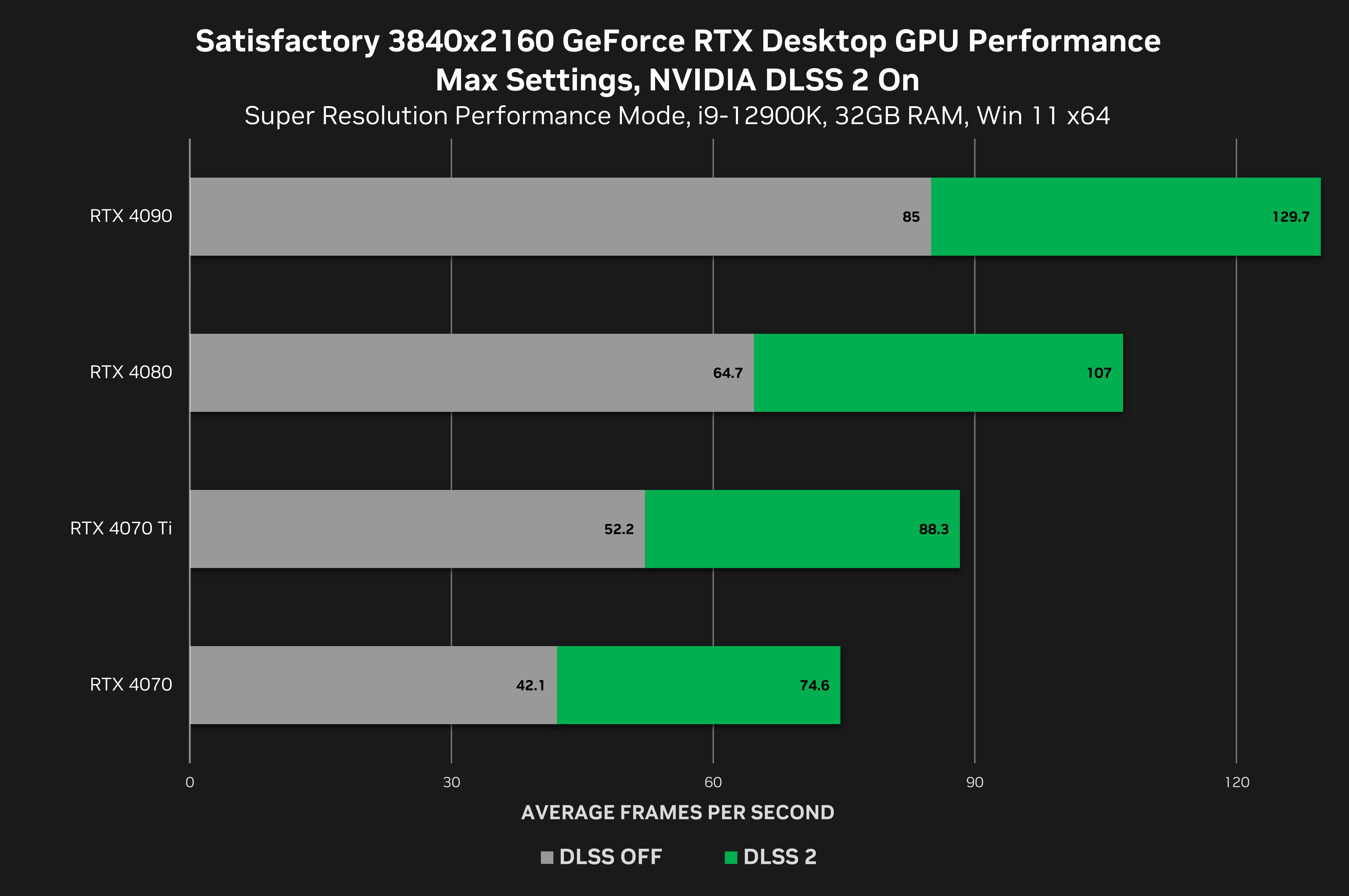 NVIDIA добавила поддержку DLSS еще в три игры