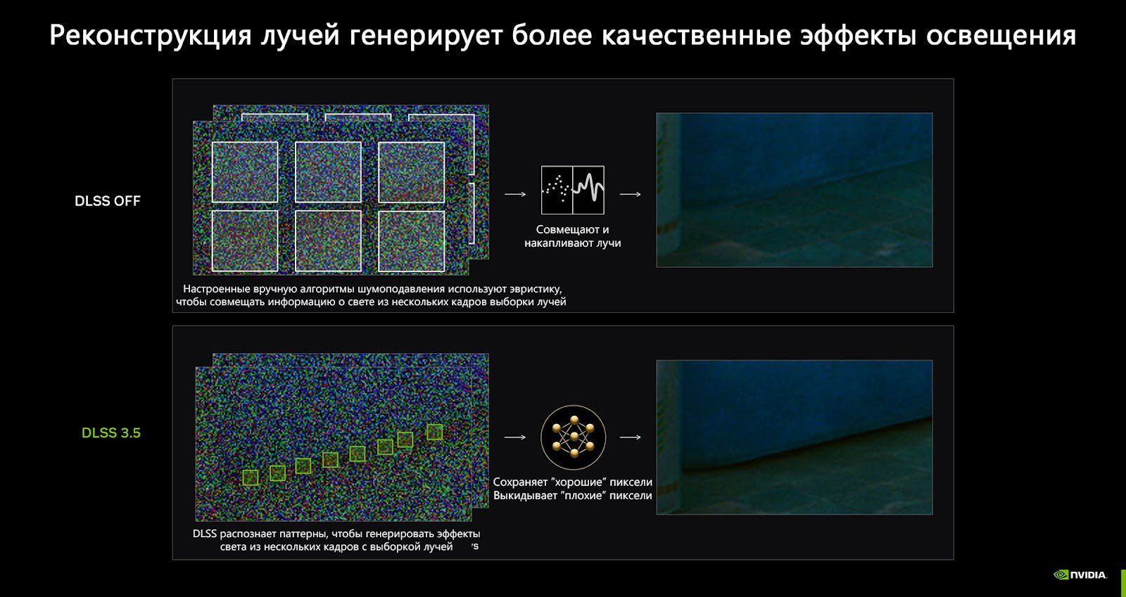 Как современные технологии улучшают производительность в играх | VK Play