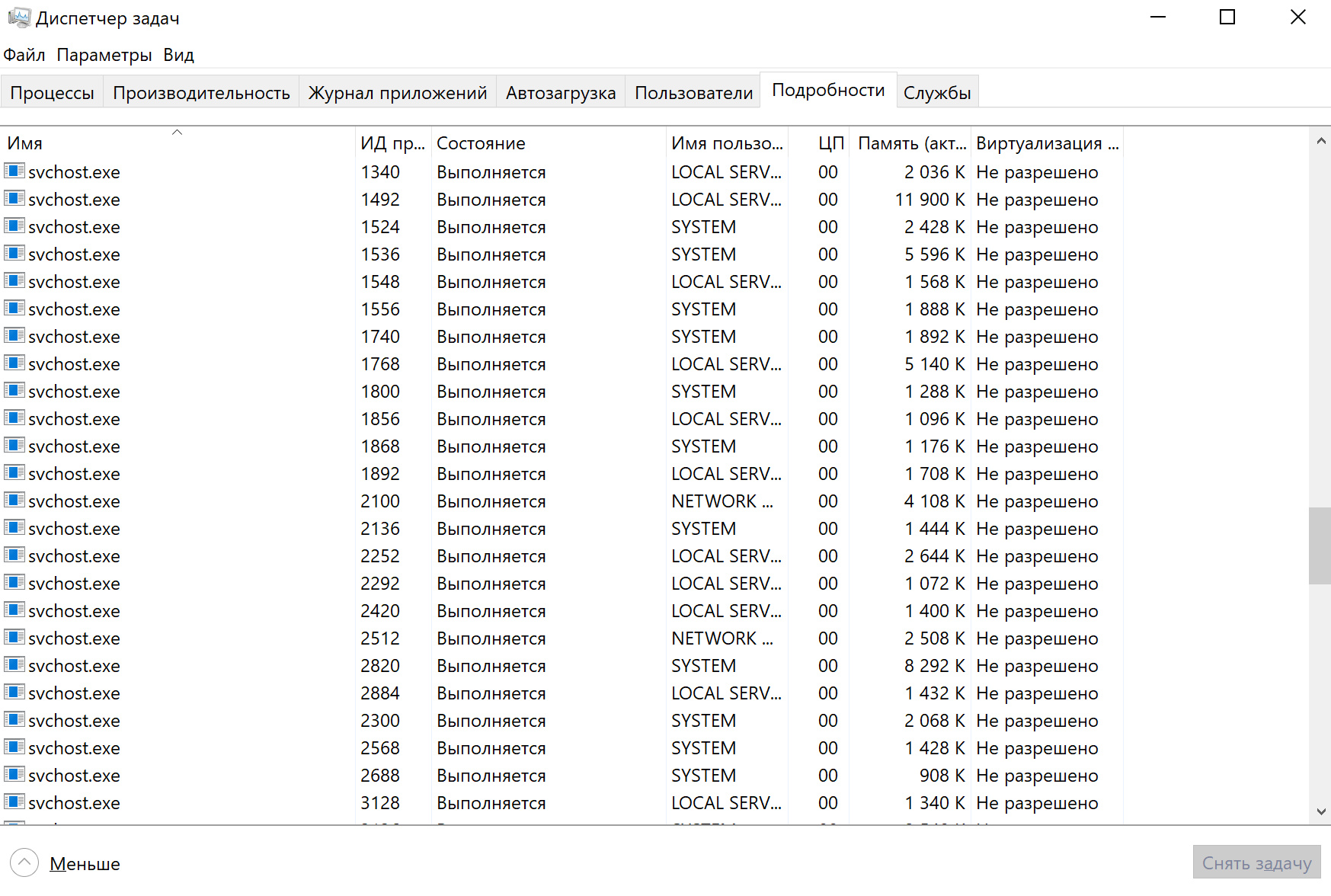 Svchost exe грузит процессор: почему нагрузка процентов и как решить проблему?