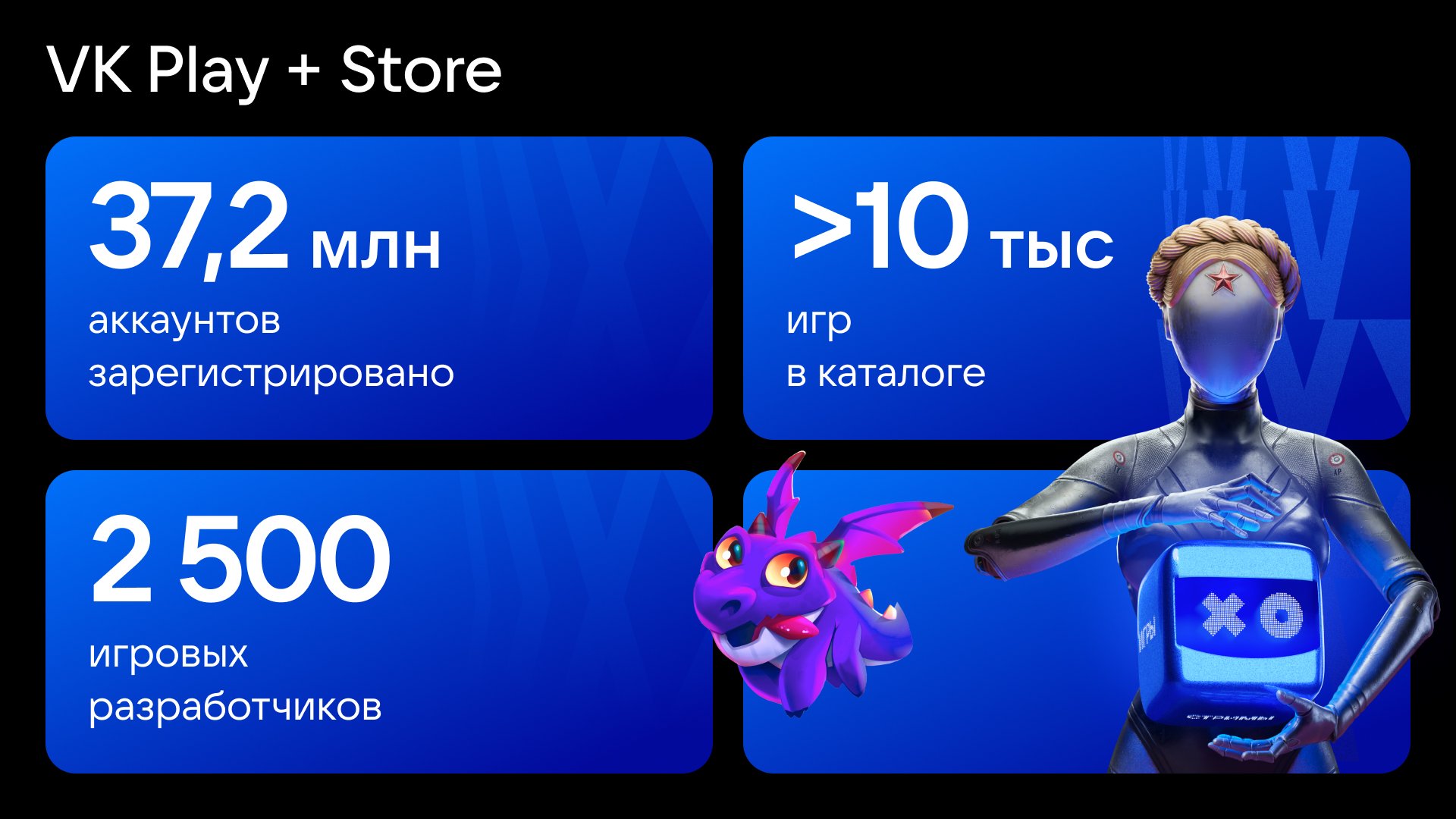 VK Play подвела игровые итоги 2023 года | VK Play