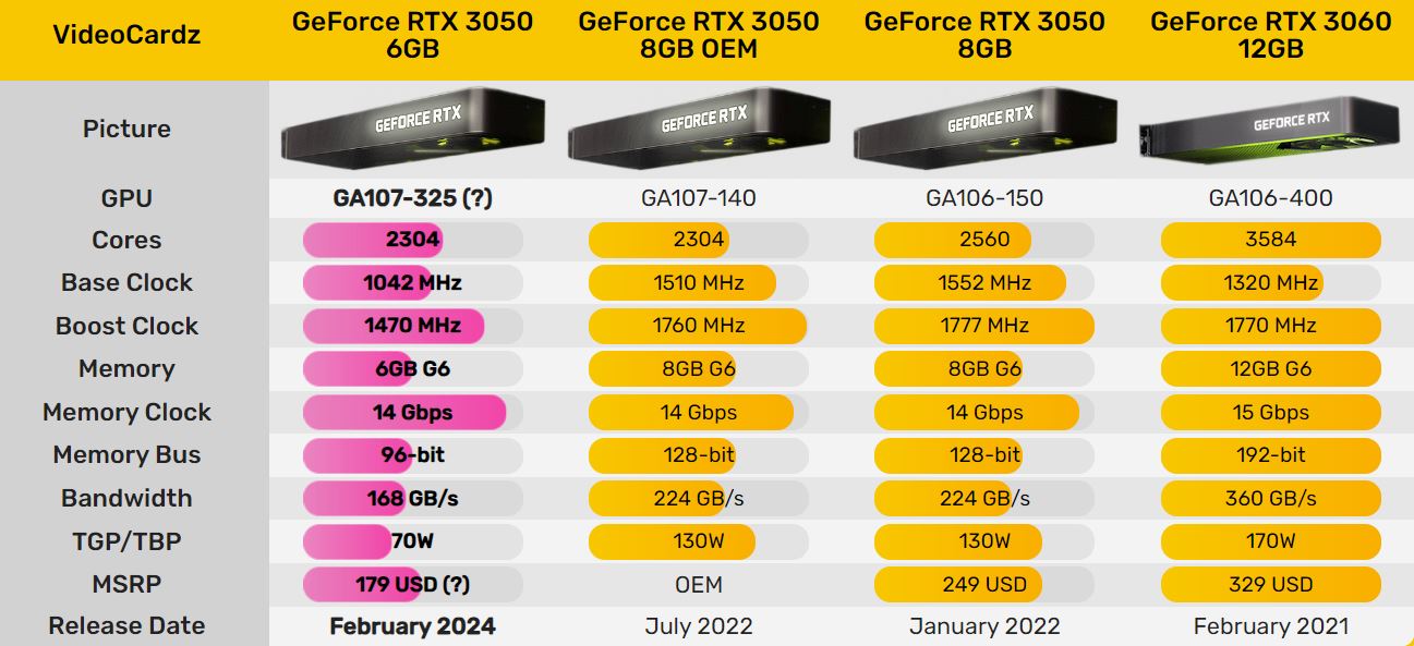 Rtx3050 6g