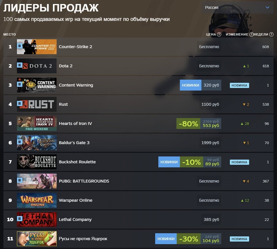 Игра для взрослых «Русы не против Ящерок» вошла в топ продаж Steam | VK Play