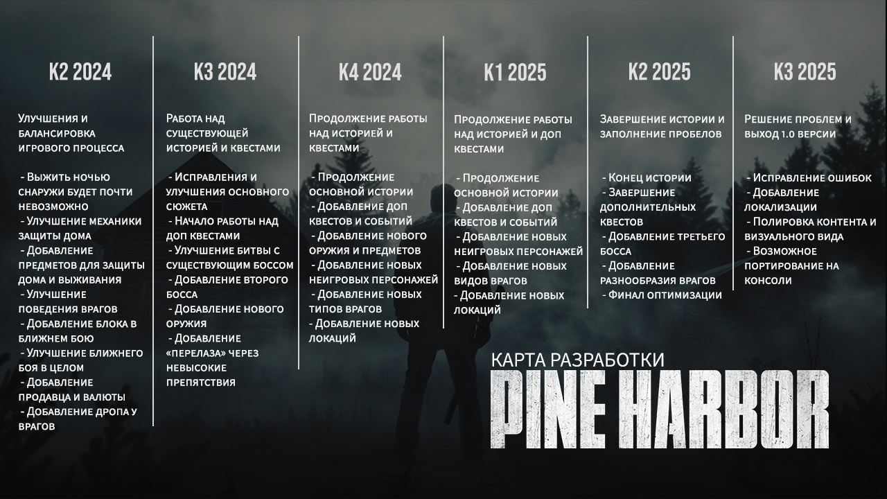 В российский хоррор Pine Harbor добавят новых врагов, оружие и локации | VK  Play