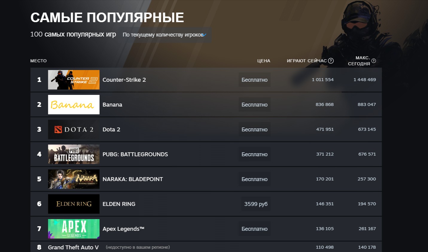 Steam заполонили кликеры про бананы и животных — что происходит? | VK Play