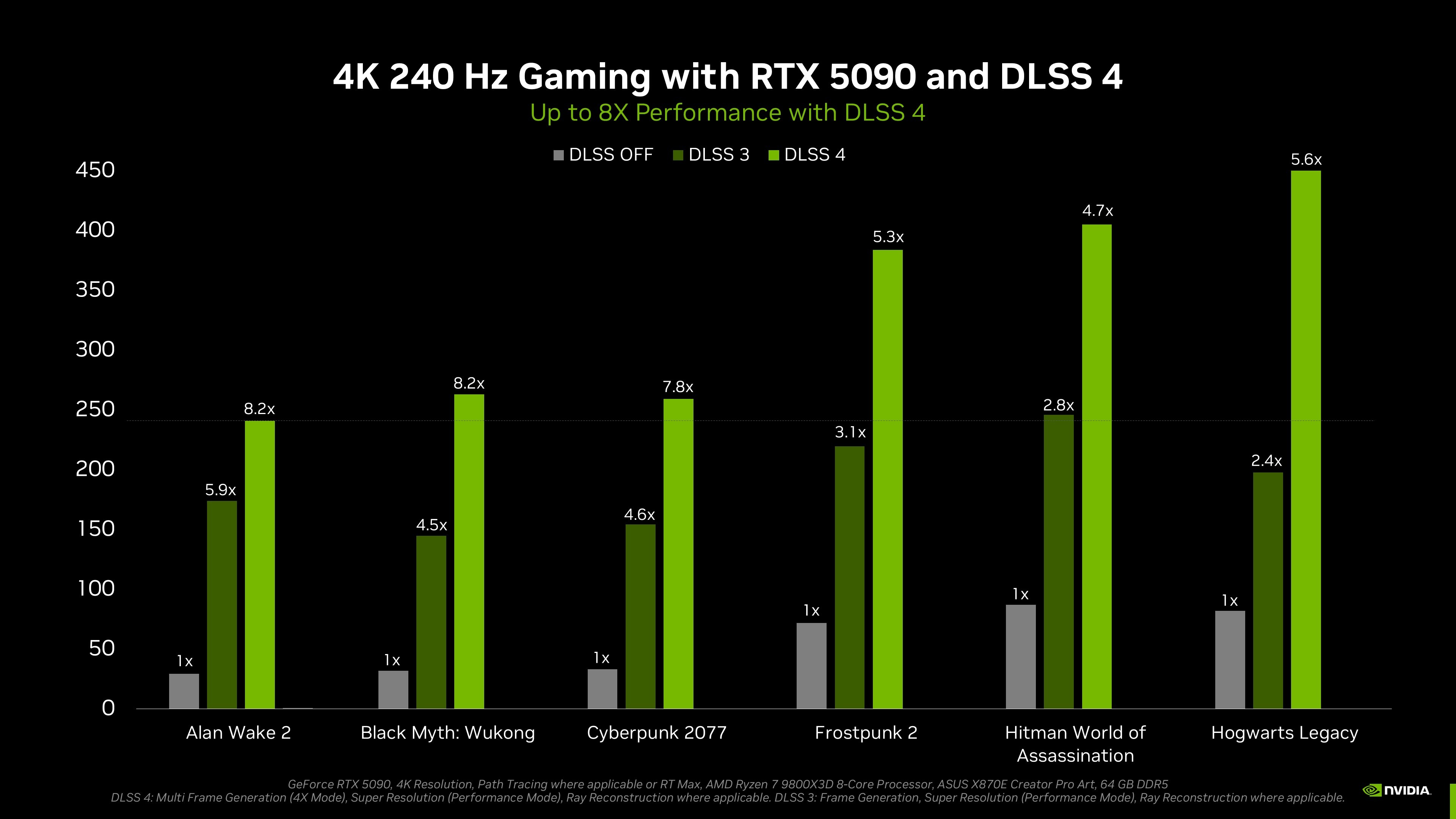 Rtx 5060 ti дата выхода