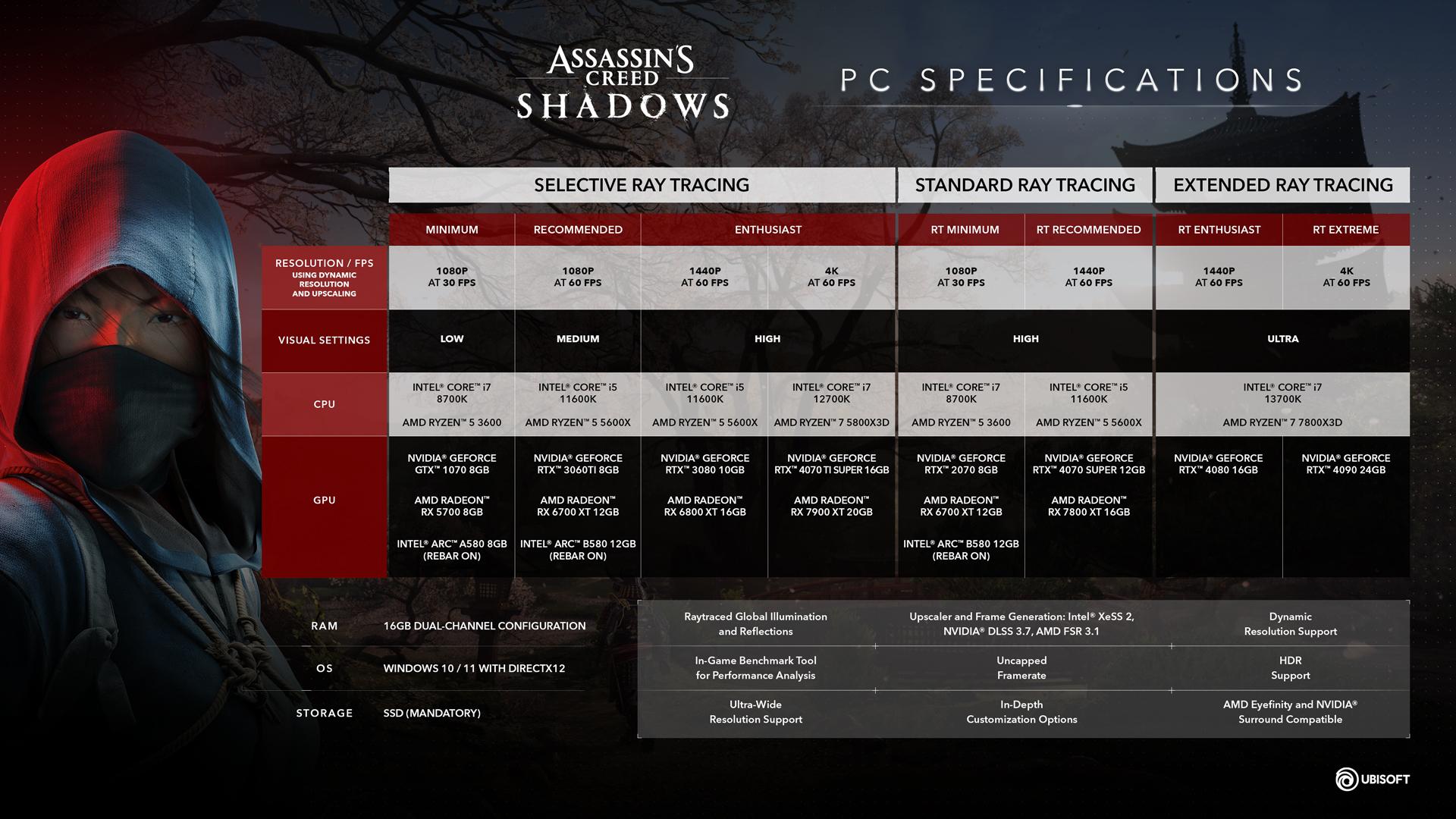 Ac shadows дата выхода. Ac shadows дата выхода