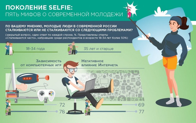 Нравственные и духовные ценности современной молодежи - найдено 76 картинок