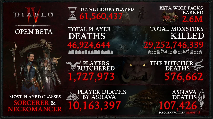 Diablo 4